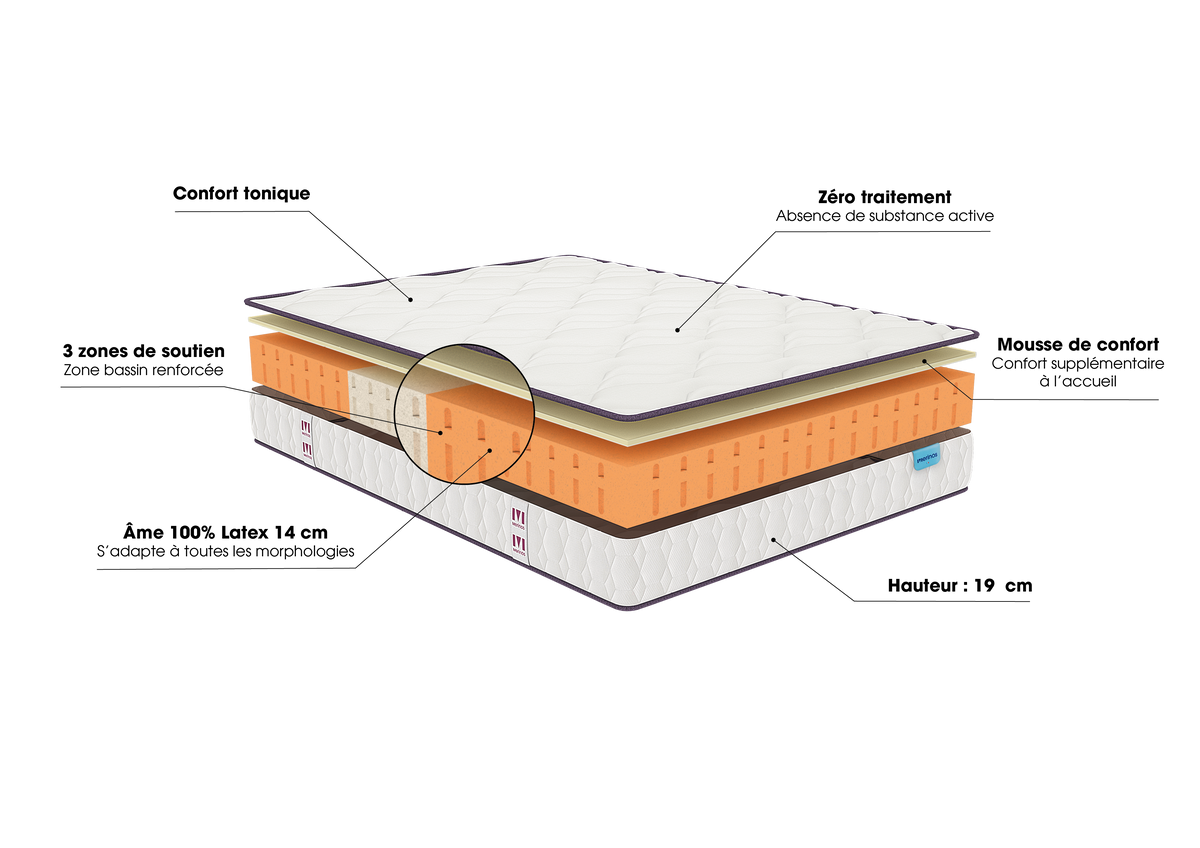 Ensemble matelas et sommier Happy Lit